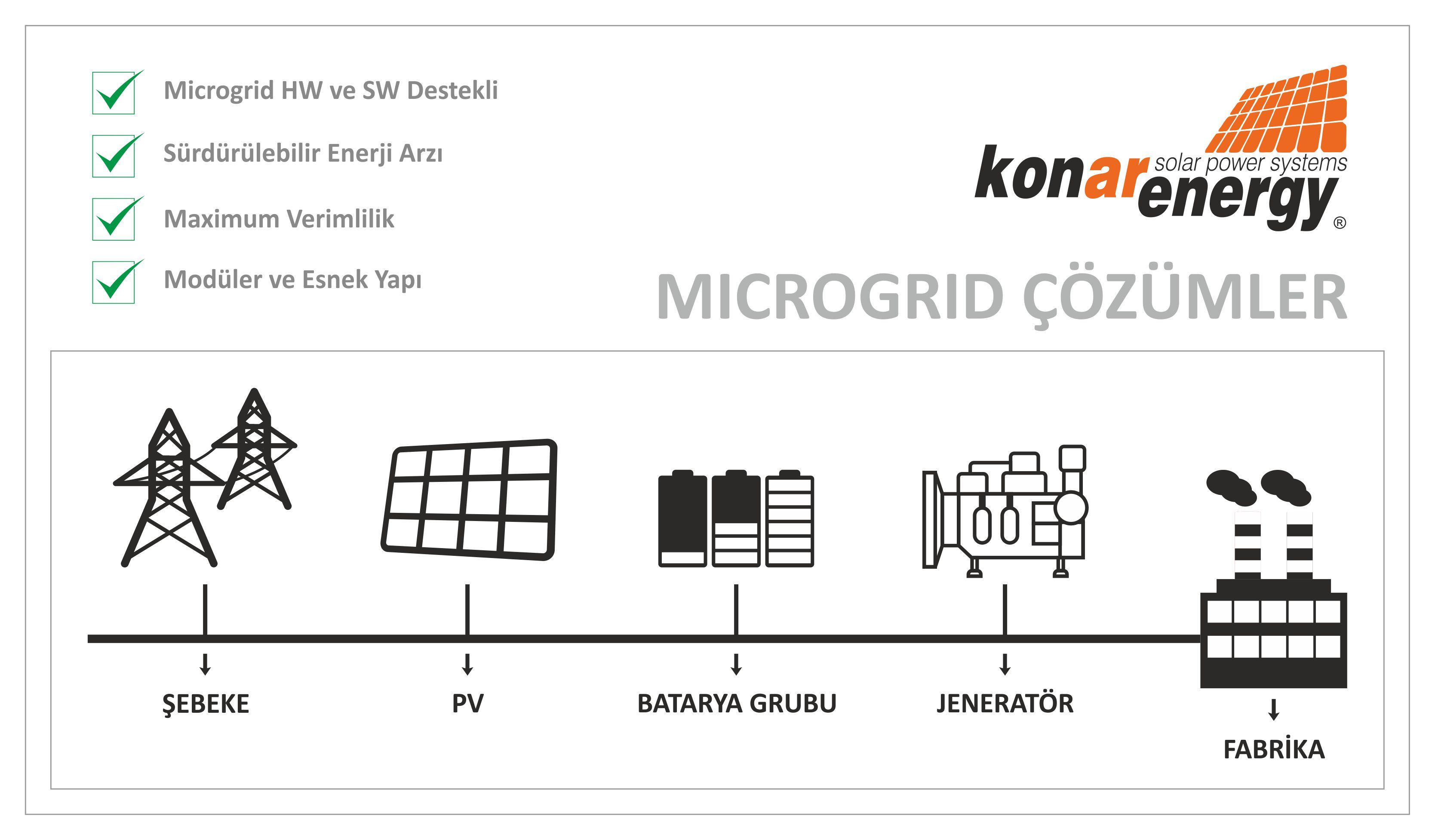 Konar Enerji Geleceği Güneş ve Ötesinde  Buldu