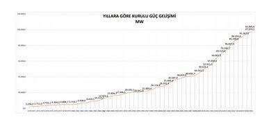 tablo-1-turkiye-de-yenilenebilir-enerji-kurulu-gucu
