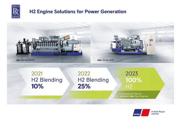 Rolls-Royce, Enerji Üretimi için mtu Hidrojen Çözümlerini Piyasaya Sürüyor