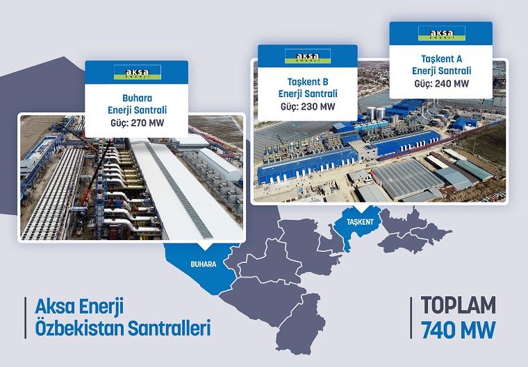Özbekistan’ın En Büyük Türk Enerji Yatırımı Faaliyete Başladı